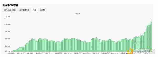 10万美元的比特币 还能买吗?比特币后市行情分析